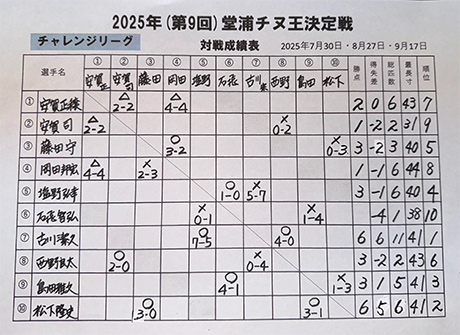 2025 9 Y`k`W[O