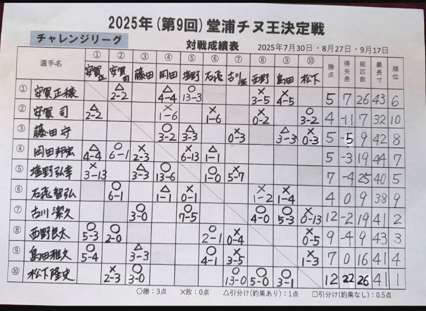 2025 9 Y`k`W[O